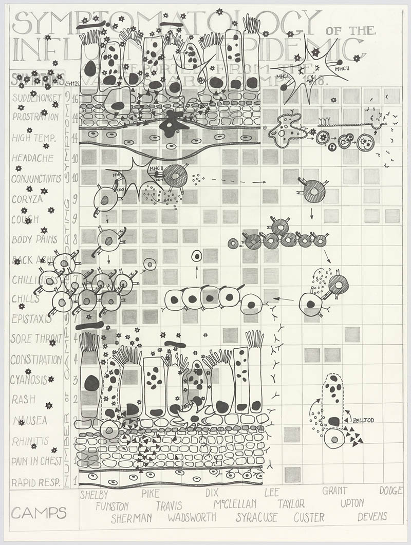 Symptomatology Of Influenza Epidemic Bleistift, Tusche auf Papier 30 x 40 cm, Wien 2022 SCHIELE AWARD Nominierung