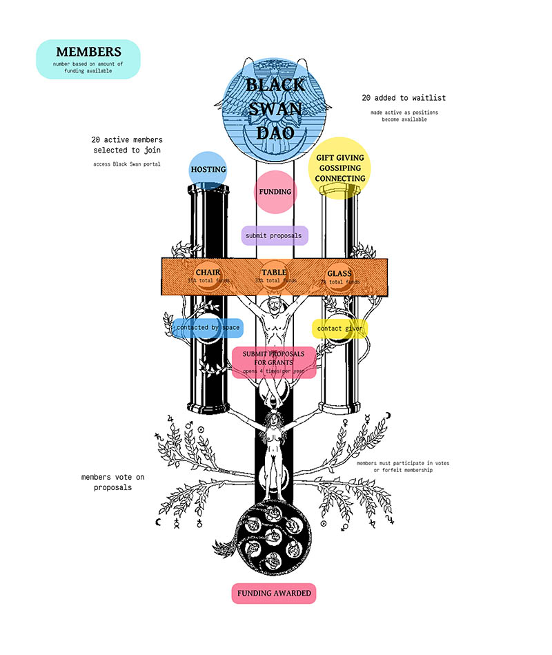 Ph: Black Swan Diagram - Members - 01
